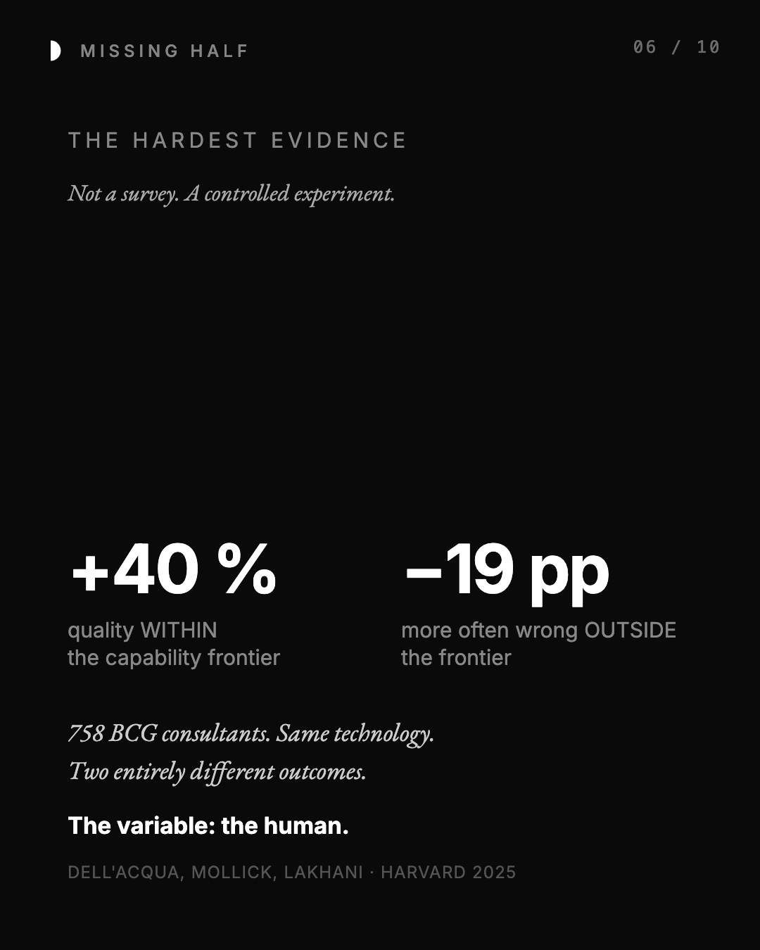 THE HARDEST EVIDENCE Not a survey. A controlled experiment. +40 % quality WITHIN the capability frontier −19 pp more often wrong OUTSIDE the frontier 758 BCG consultants. Same tech