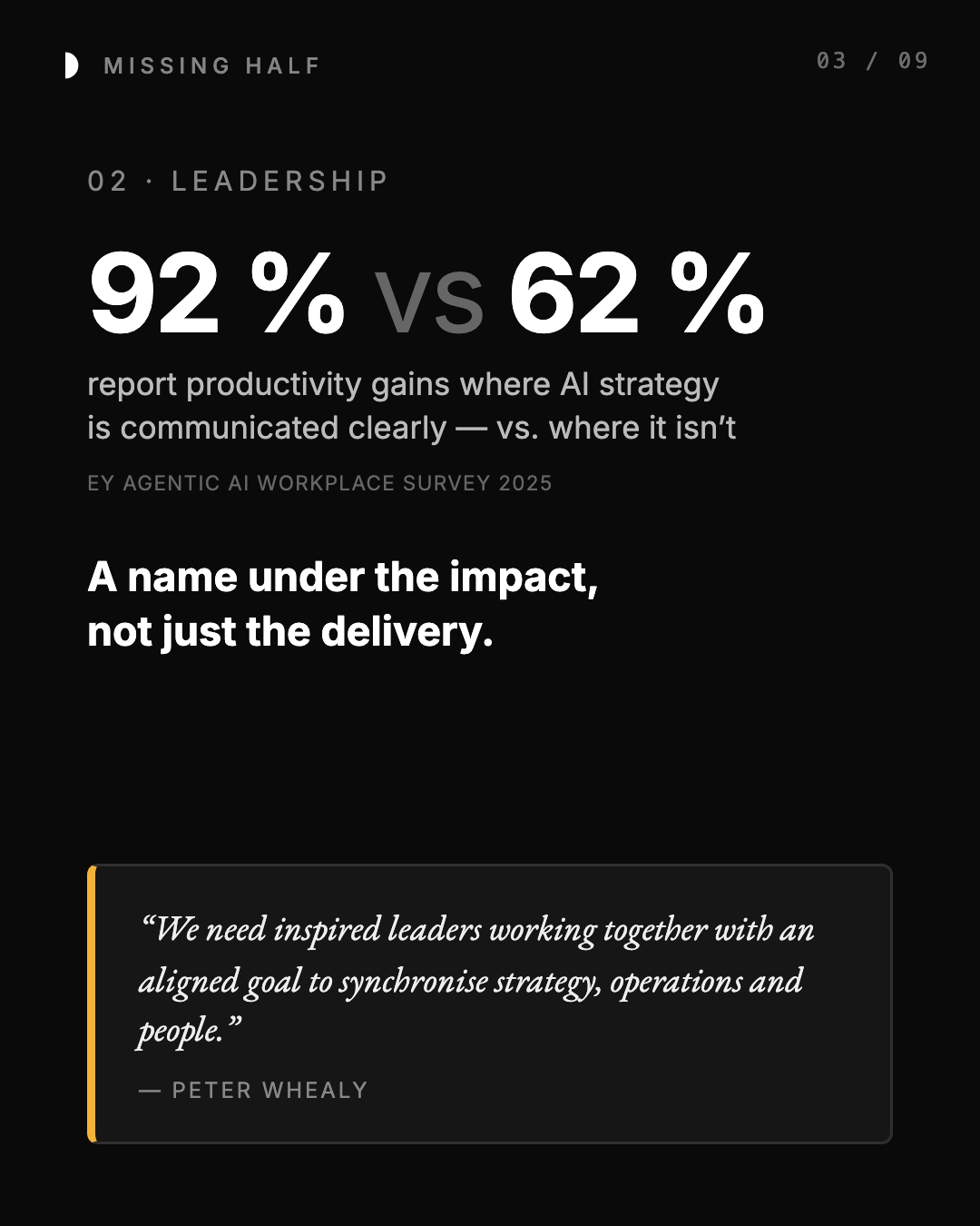 02 · Leadership: 92 % vs 62 % report productivity gains where AI strategy is communicated clearly vs. where it isn’t (EY Agentic AI Workplace Survey 2025). A name under the impact, not just the delivery. “We need inspired leaders working together with an aligned goal to synchronise strategy, operations and people.” — Peter Whealy