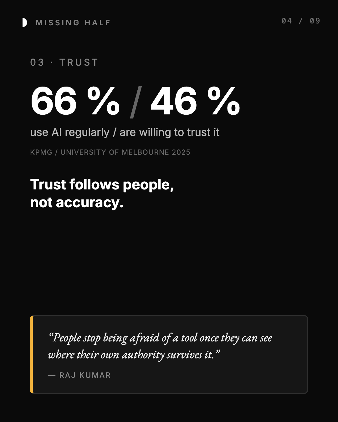 03 · Trust: 66 % use AI regularly, 46 % are willing to trust it (KPMG / University of Melbourne 2025). Trust follows people, not accuracy. “People stop being afraid of a tool once they can see where their own authority survives it.” — Raj Kumar